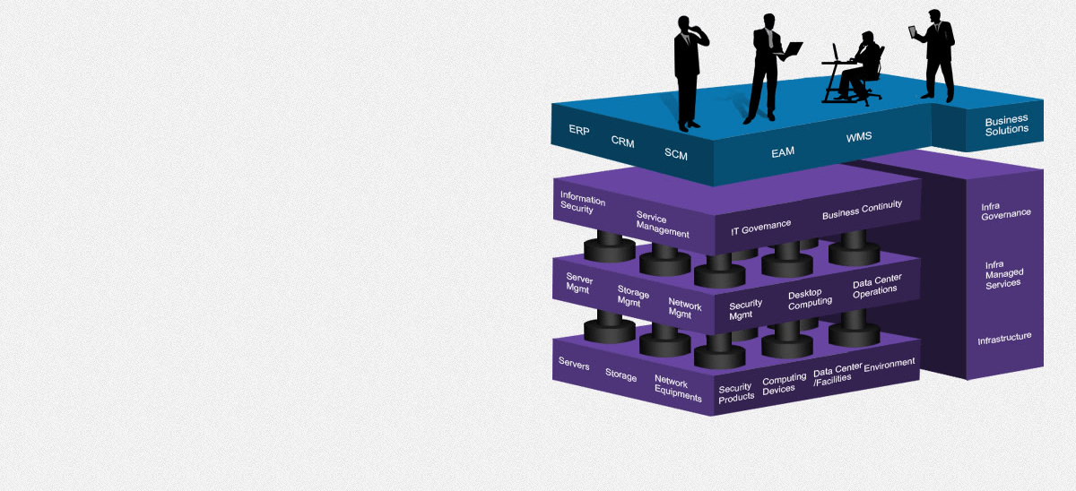 End-End IT Services