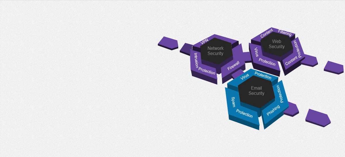 Unified Threat Management (UTM)
